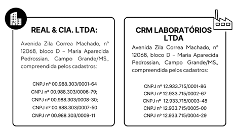 Imagem com os CNPJ da empresas Real H e CMR Láboratorios